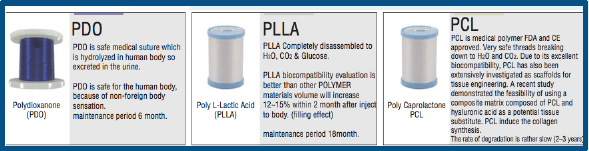 PDO Thread Lift